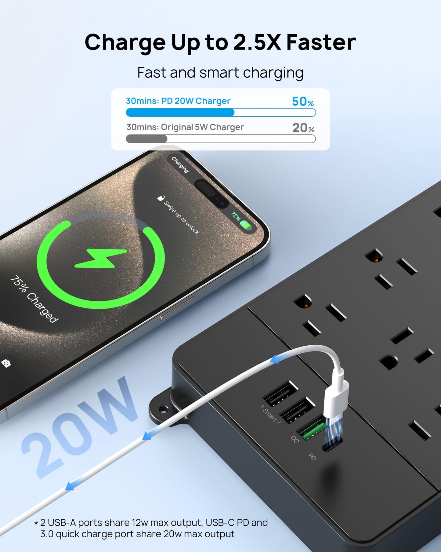 TROND Surge Protector Power Strip, 4000 Joules, ETL Listed, 13 Widely-Spaced Outlets Expansion with USB C Ports, Low-Profile Flat Plug, Wall Mountable, 5ft Extension Cord, 14AWG Heavy Duty, Black