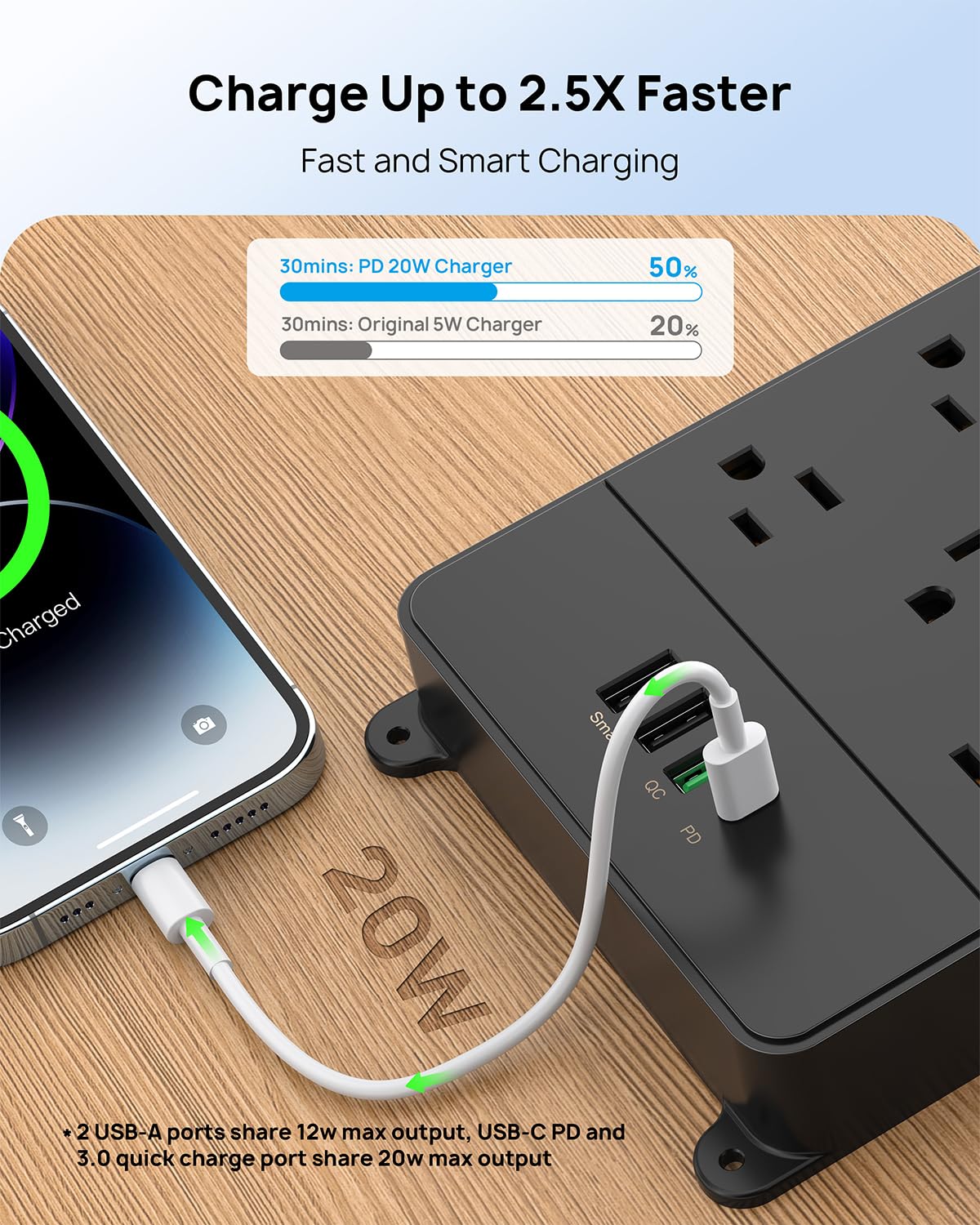 TROND Surge Protector Power Strip, 4000 Joules, ETL Listed, 13 Widely-Spaced Outlets Expansion with USB C Ports, Low-Profile Flat Plug, Wall Mountable, 5ft Extension Cord, 14AWG Heavy Duty, Black